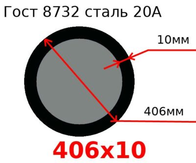 Труба 406х10 сталь 20А Гост 8732